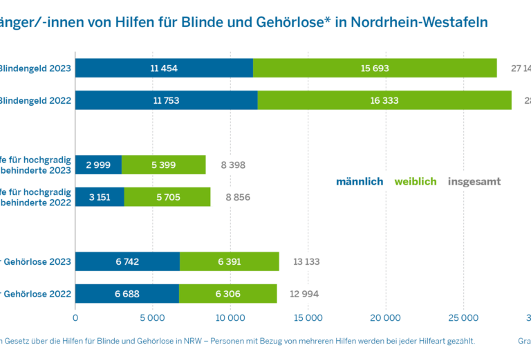 Hier wird noch ein Alternativtext ergänzt.